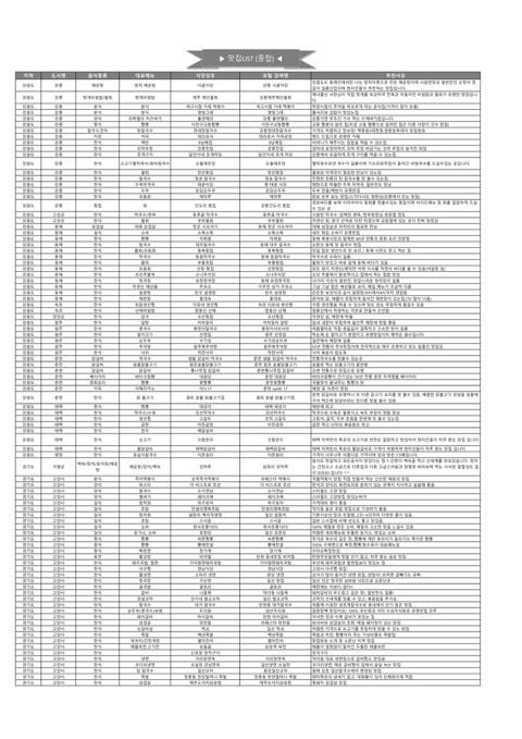 신세계 정용진이 뽑은 맛집리스트._2.jpg