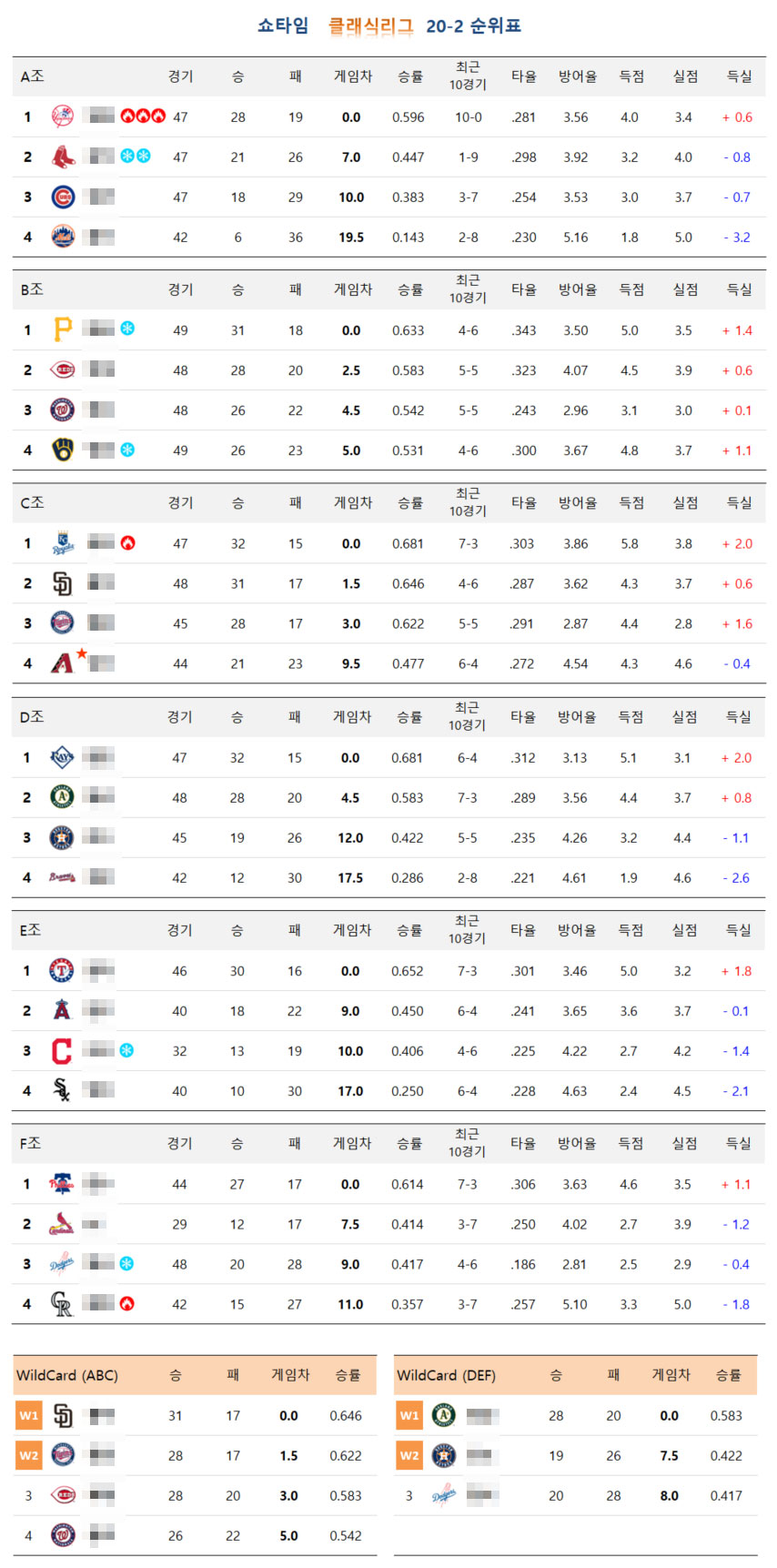 리그 홍보 순위표.jpg