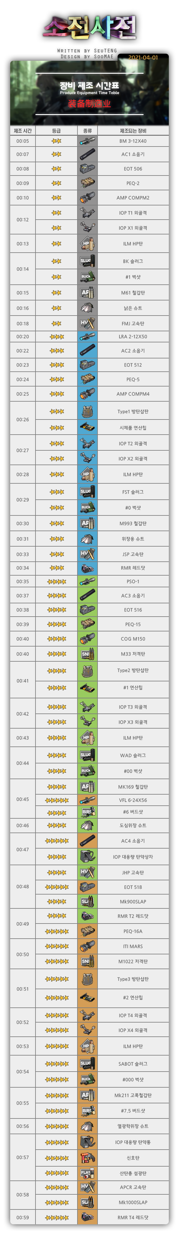 [소전사전] 장비 제조 시간표_1.png