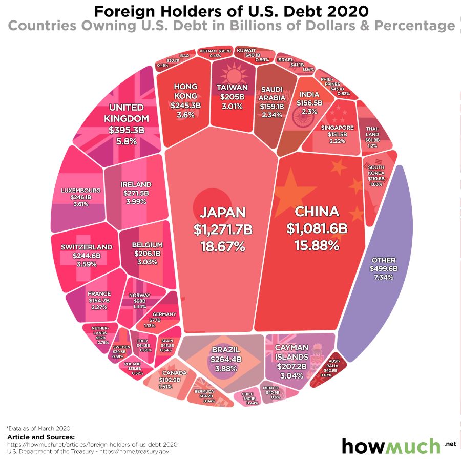 Foreign_Debt-0c2e.jpg