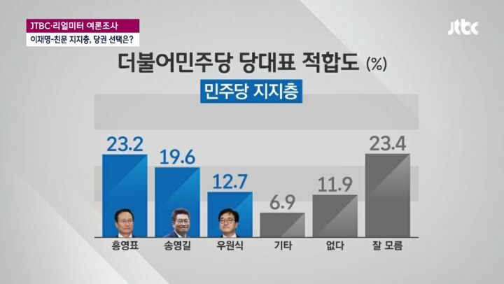 Jtbc 민주당 당대표 여론조사_1.jpg