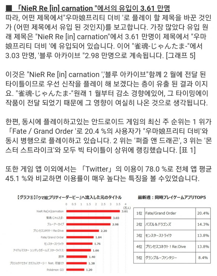 말딸,블루아카) 말딸이 블루아카 유저 수 빨아먹었다는 말 나오던데_1.jpg