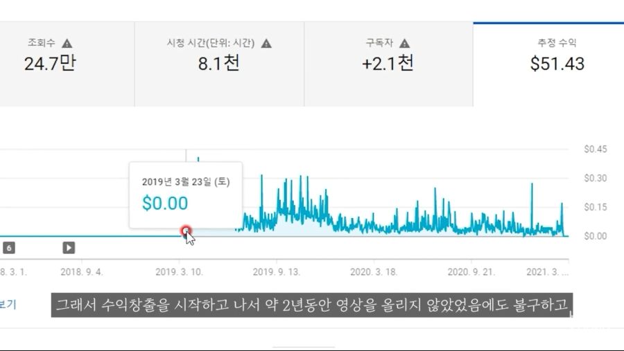 유튜브 수익창출 중지 6개월 룰의 진실_17.jpg