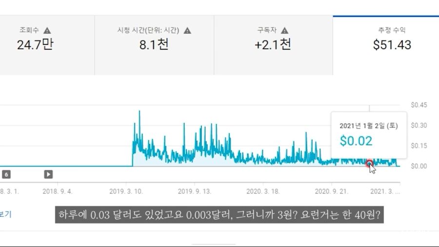 유튜브 수익창출 중지 6개월 룰의 진실_19.jpg