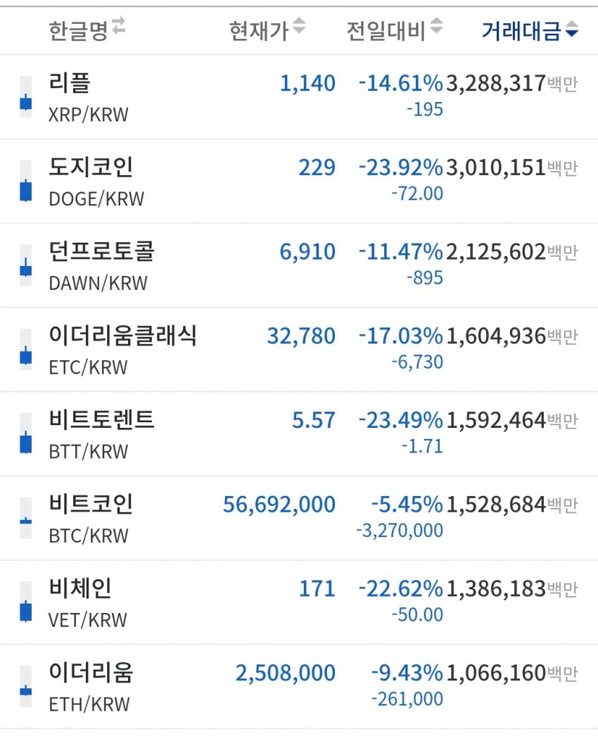 코인 떡락해도 한점 흔들림없는 디씨인