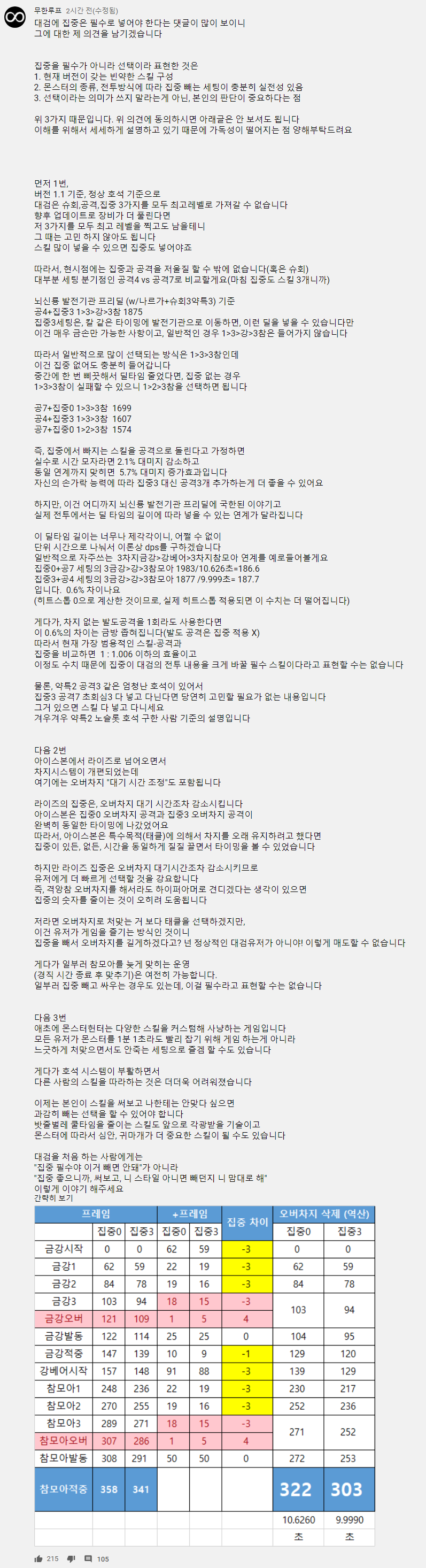 어제 몬헌갤에서 터진 불판대검