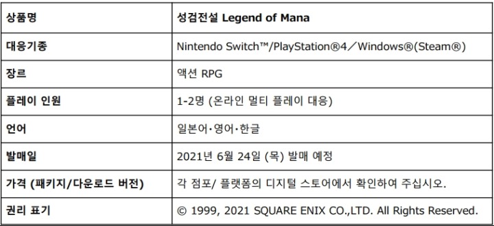 사본 -20210428_Legend of Mana_Announcement Press Release_KR.pdf_page_4.png