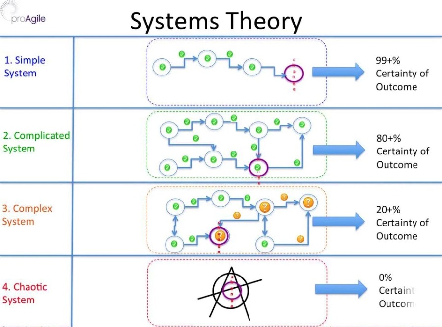 시스템 이론.jpg
