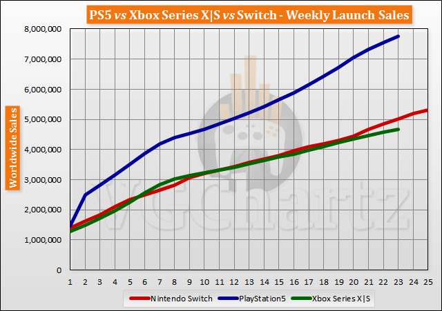 launch-aligned-sales-2021-week-23-2.png