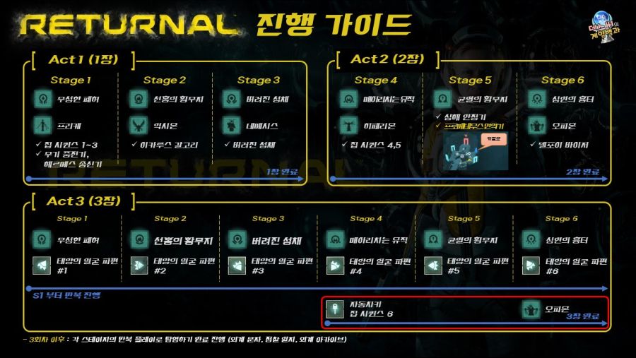 Returnal_진행써머리_210506.jpg