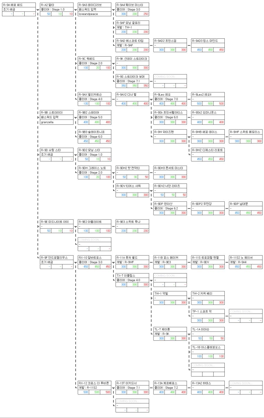 알 파이터 언락 조건 및 비용 정리 (1.04 기준)_1.png