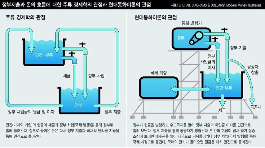 MMT 현대통화이론.jpeg