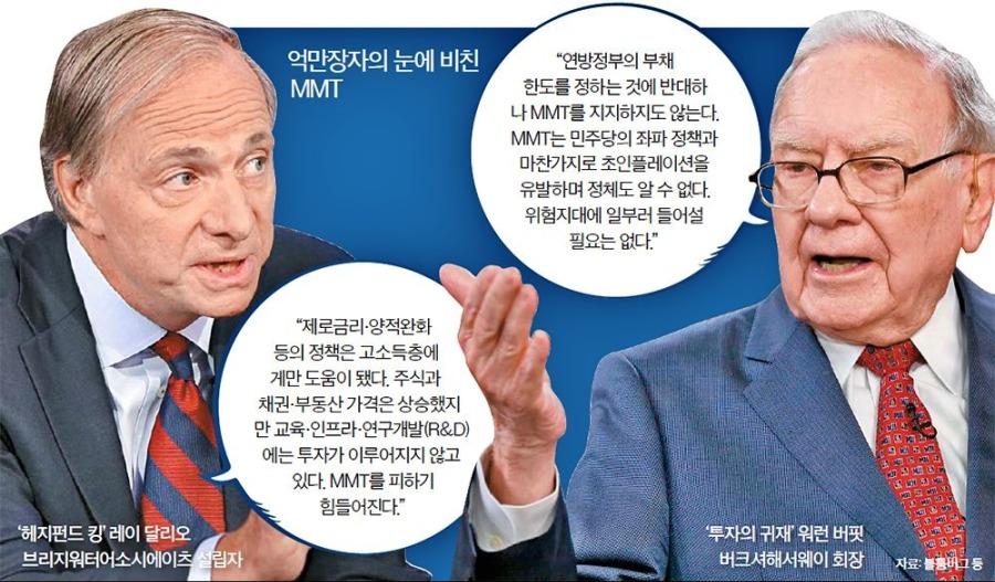 레이 달리오 vs 워렌 버핏 (MMT).jpg