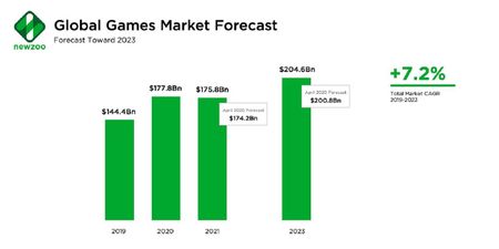 Newzoo-Global-Games-Market-Forecast-Update--April-2021-crop.jpg