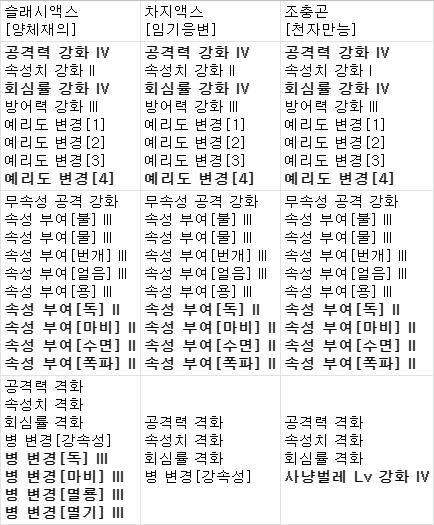 백룡무기 최종강화 - 3.png