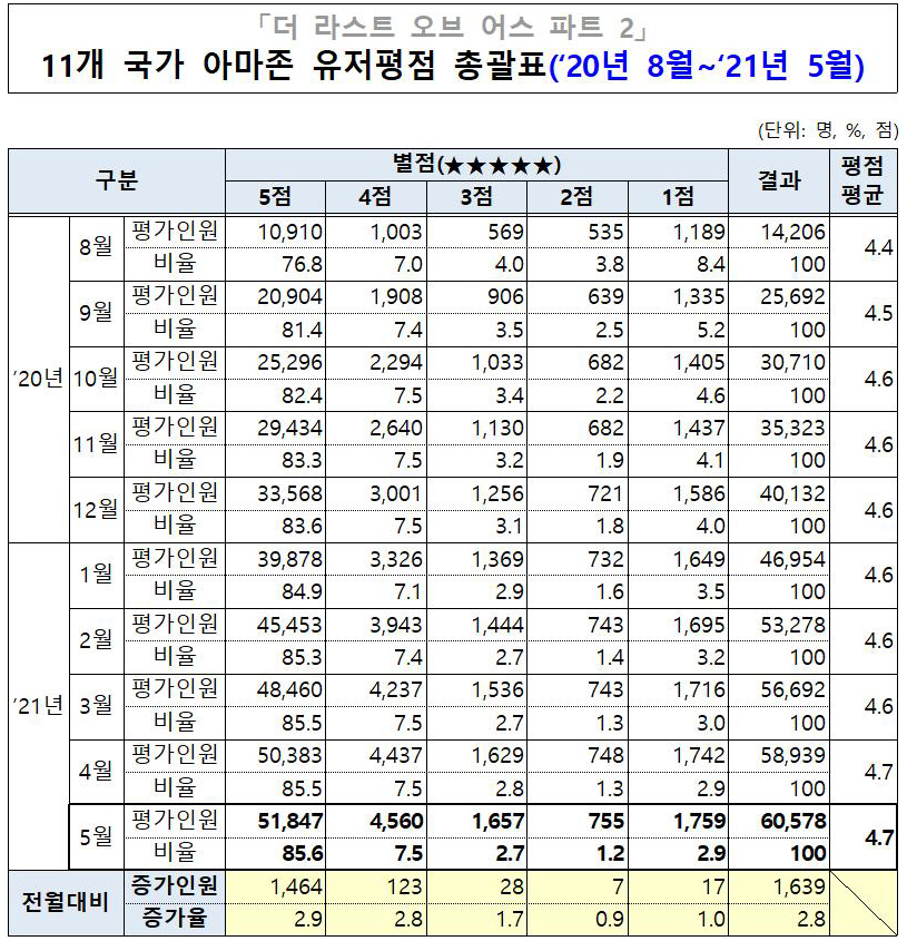 21년 5월 - 1★.jpg