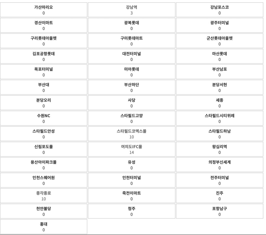 조국의 시간 오프라인 서점 현재 재고현황_3.png