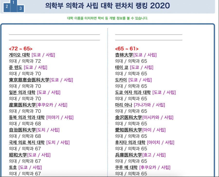 흔한 일본 의대 입결_2.png