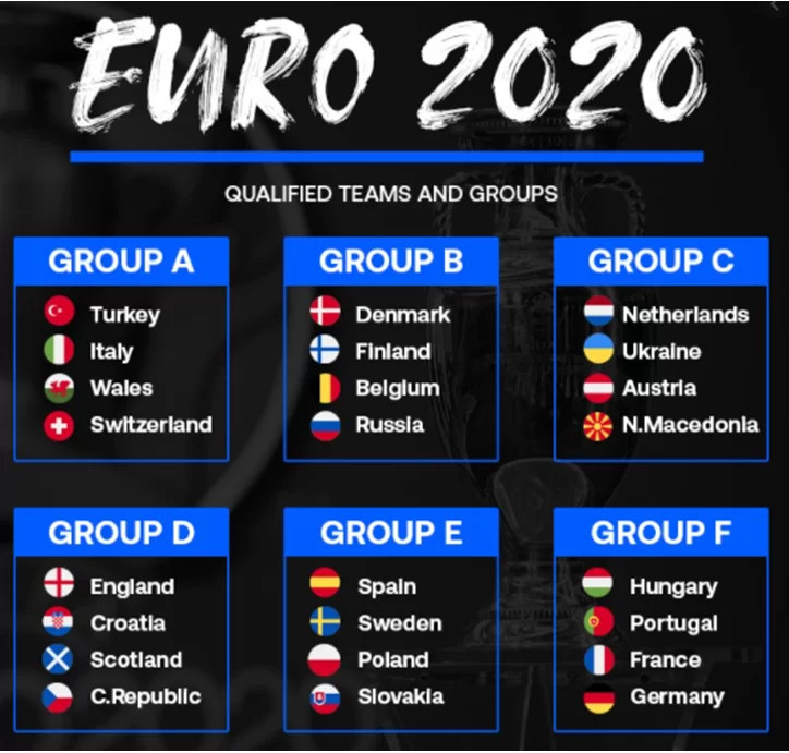 수정됨_euro-2020-groups.jpg