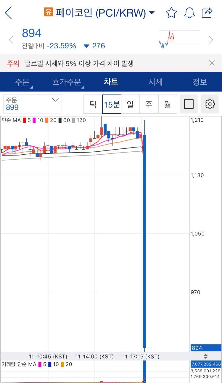 가상화폐 페이코인 근황jpg
