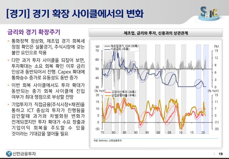 2021하반기 시장 전망 - 19.png