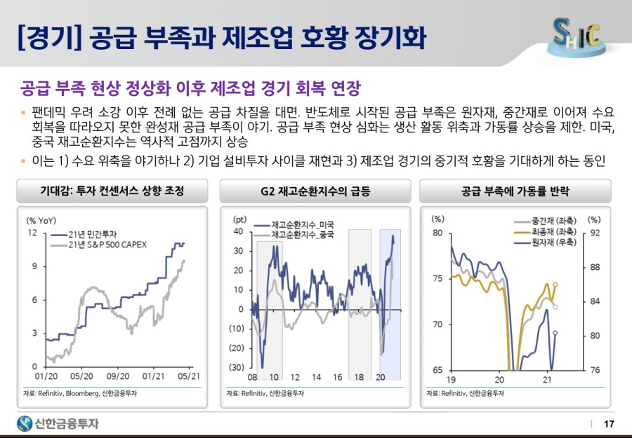 2021하반기 시장 전망 - 17.png