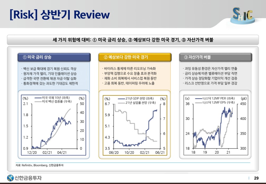 2021하반기 시장 전망 - 29.png