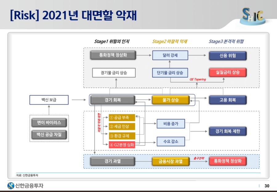 2021하반기 시장 전망 - 30.png