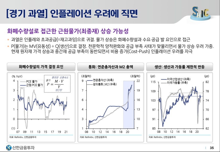 2021하반기 시장 전망 - 35.png