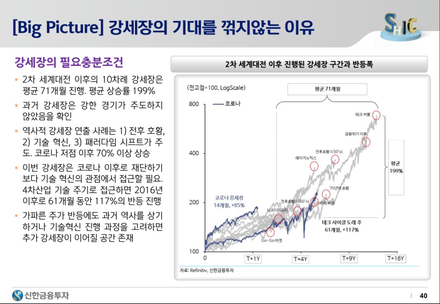 2021하반기 시장 전망 - 40.png