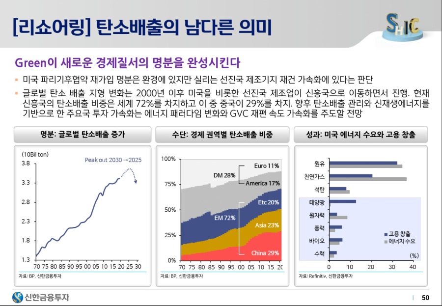 2021하반기 시장 전망 - 50.png