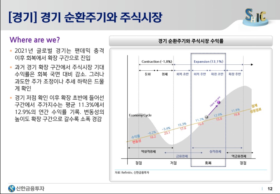 2021하반기 시장 전망 - 12.png