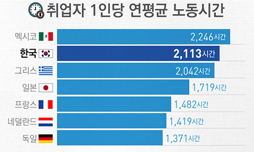 국가별 노동시간.jpg