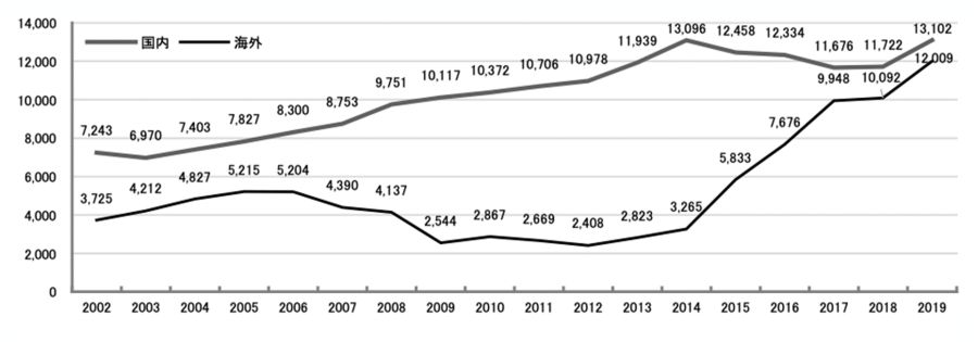 씹덕 애니 전성기이자 일본 애니 암흑기_4.png