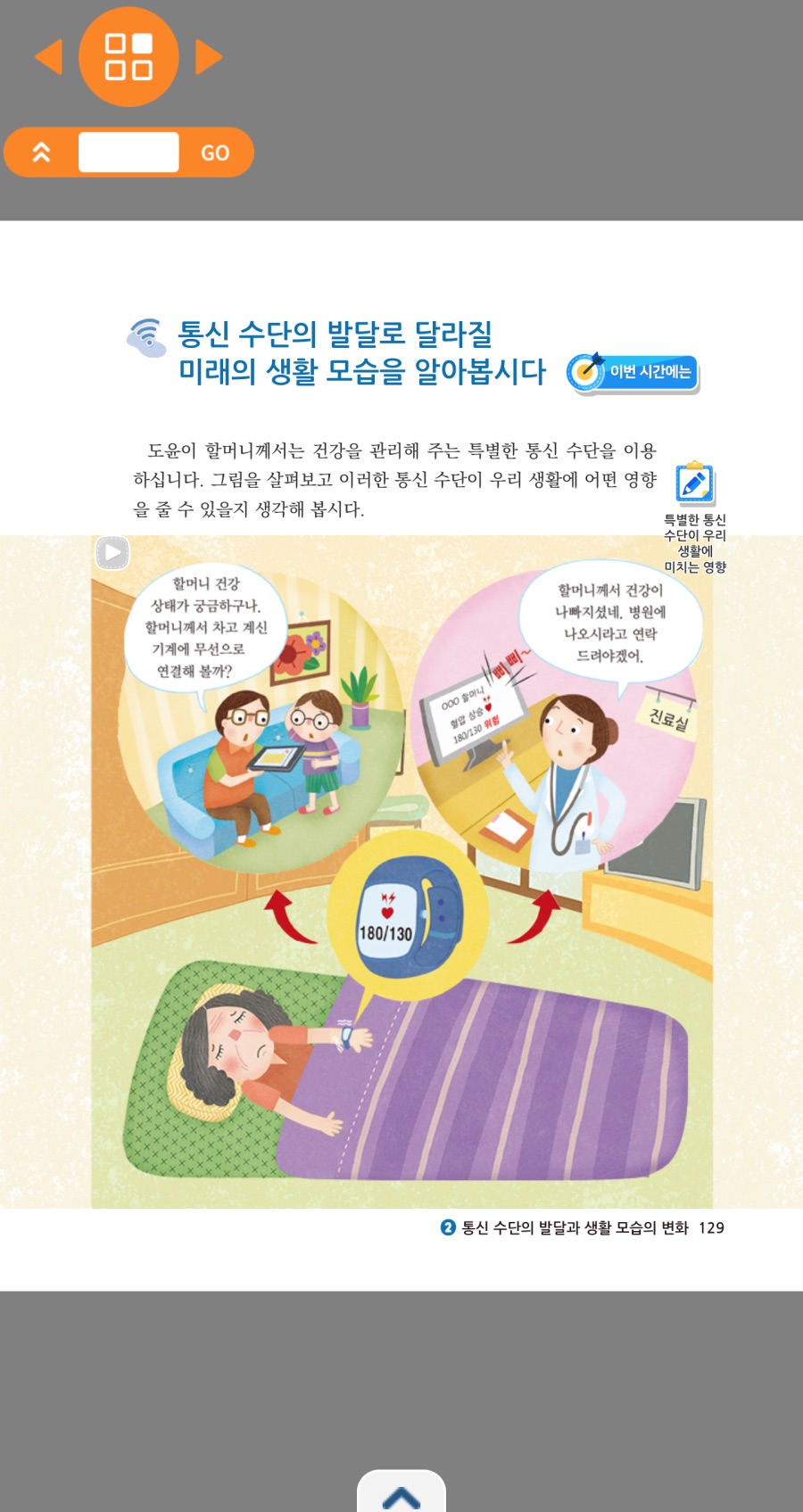 초딩 교과서에 나온 미래의 통신수단