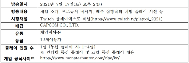 사본 -게임피아, 플레이엑스포 RULICON 2021 온라인 출전 및 『몬스터헌터 스토리즈 2 파멸의 날개』 프로그램 소개.pdf_page_3.png