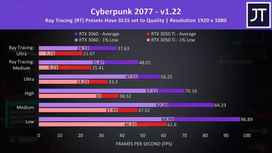 RTX 3050 Ti 노트북은 의심스러운 성능을 제공합니다._2.jpg