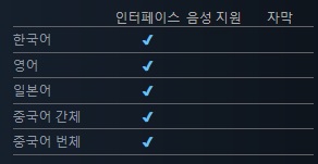어드벤쳐월드투 이미지