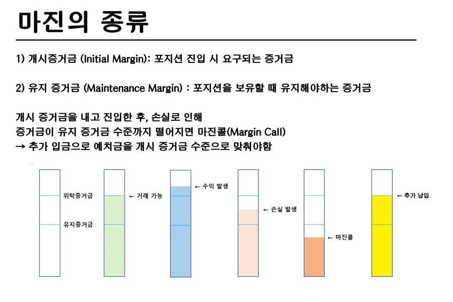 선물 - 마진의 종류.jpg