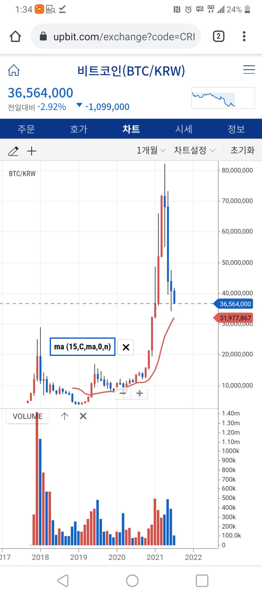 비트코인과 주식의 공통점