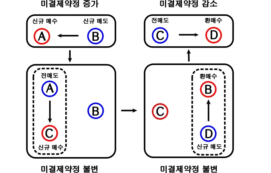 선물 미결제 약정.jpg