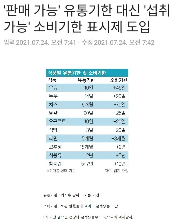 유통기한 대신 소비기한 표시제 도입.jpg | 유머 게시판 유통기한 대신 소비기한 표시제 도입.jpg | 유머 게시판 | 루리웹