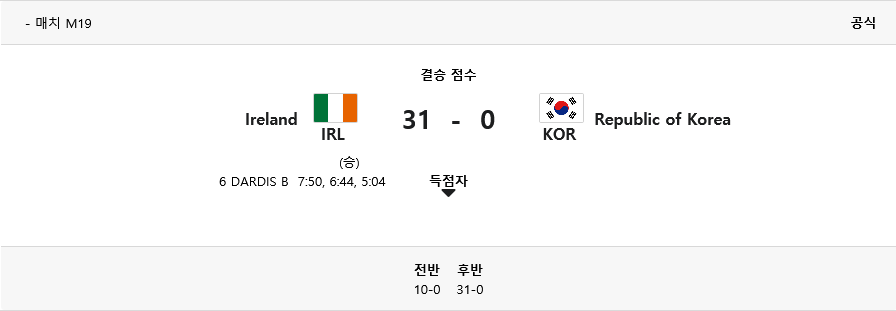 Screenshot 2021-07-27 at 17-24-46 7인제 럭비 - Ireland vs Republic of Korea - 결과.png