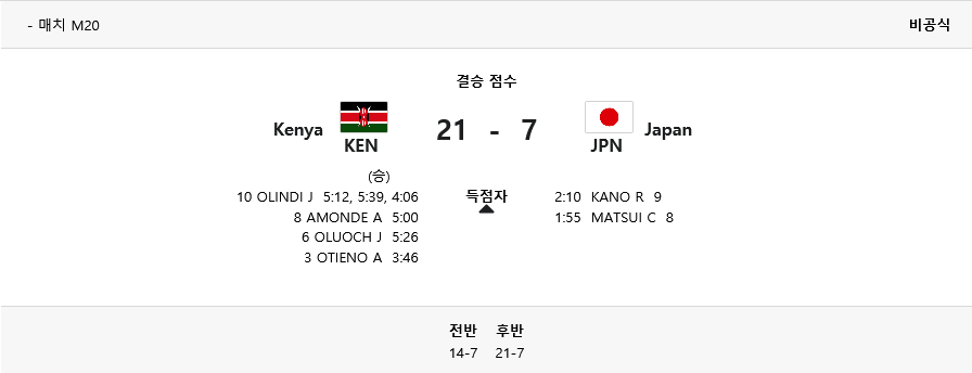 Screenshot 2021-07-27 at 17-24-32 7인제 럭비 - Kenya vs Japan - 결과.png