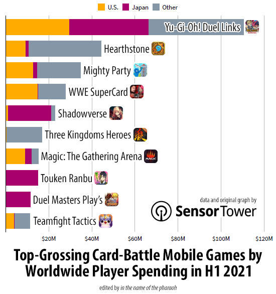 sensor_tower_h1_2021_top-grossing_card-battle_games_graph_edited.png