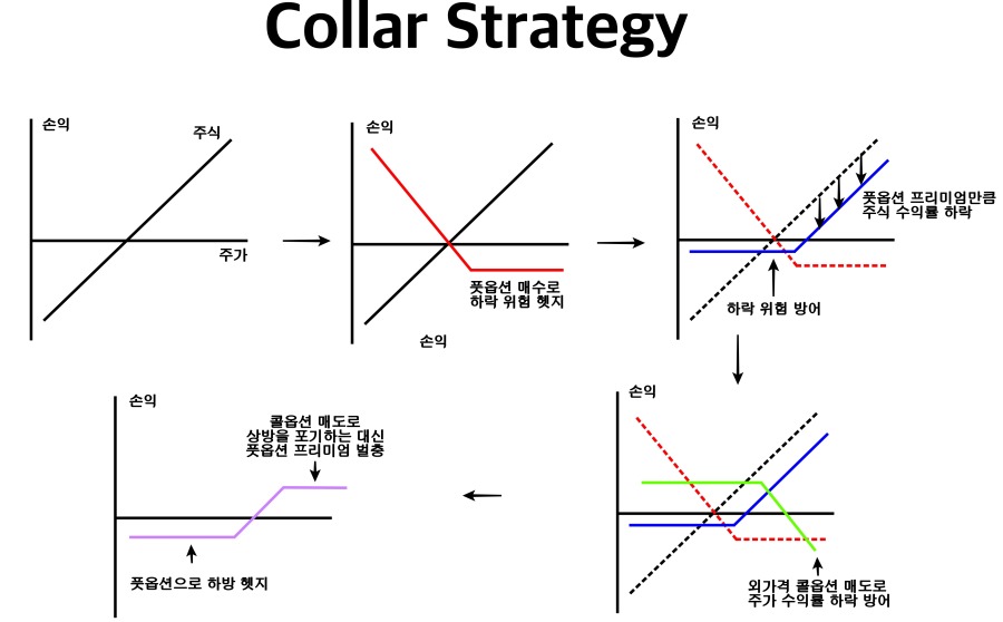 Collar Strategy.jpg