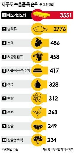 한국인 90%가 모르는 제주도 특산물.jpg_1.jpg