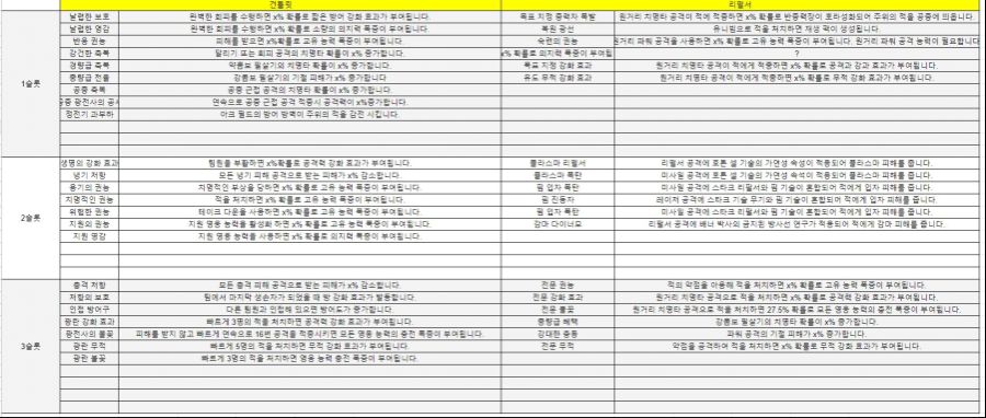 아이언맨 전설/경이템 1, 2, 3 슬롯 옵션 정리(추가중)_1.jpg