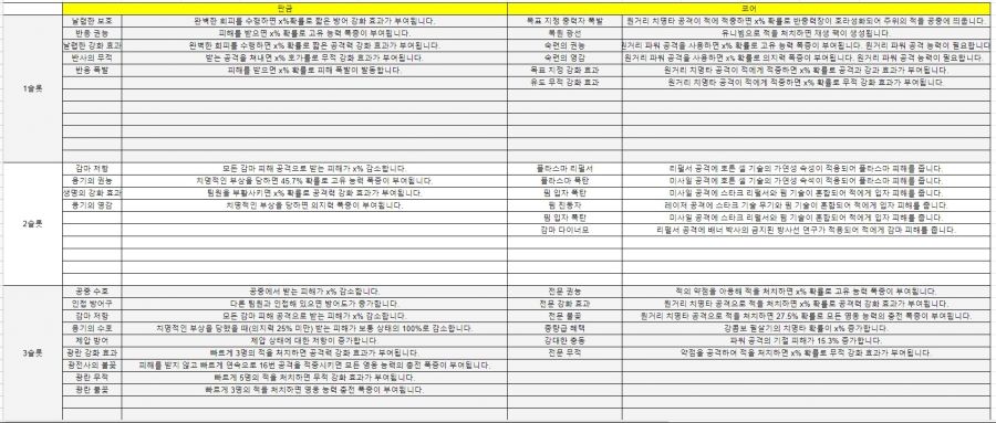 아이언맨 전설/경이템 1, 2, 3 슬롯 옵션 정리(추가중)_2.jpg