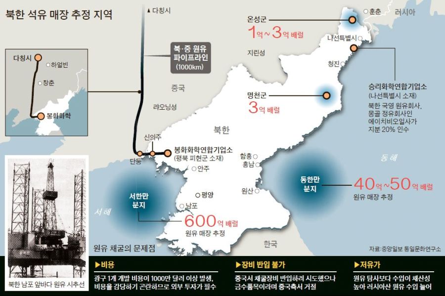 석유가 되어야할 공룡들의 행방 | 유머 게시판 석유가 되어야할 공룡들의 행방 | 유머 게시판 | 루리웹